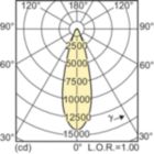 Light Distribution Diagram - MC CDM-R Elite 70W/942 E27 PAR30L 30D