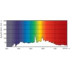 XDPO_XDCDMSAR_942-Spectral power distribution Colour