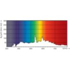 XDPO_XDCDMSAR_942-Spectral power distribution Colour