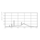 LDPB_TL-DSTD_33-640_0001-Spectral power distribution B/W