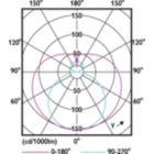 Light Distribution Diagram - ECOFIT LEDtube 1200mm 16W 740 T8 C G WV