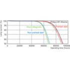 Life Expectancy Diagram - MASTER TL-D Xtreme 58W/865 SLV