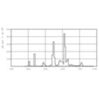 LDPB_PLC4P_827-Spectral power distribution B/W