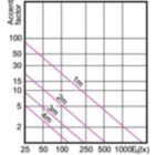 Accent Diagram - MASTER LED 5.5-50W 2700K MR16 24D