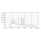 XDPB_XDMSR_0004-Spectral power distribution B/W