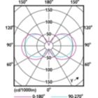 Light Distribution Diagram - 3.3BA11/PER/927-922/CL/G/E12/WGX 1FB T20