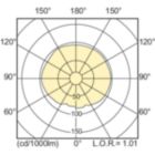 Light Distribution Diagram - MASTER CityWh CDO-TT Plus 150W/942 E40