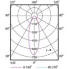 Light Distribution Diagram - CorePro LEDspotMV D 5.7-60W 827 R63 36D