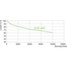 Lumen Maintenance Diagram - CDM-TC 70W/830 G8.5 T4 CL