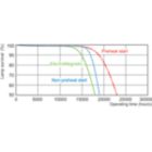 Life Expectancy Diagram - MASTER TL-D 90 Graphica 36W/952 SLV/10