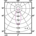 Light Distribution Diagram - MAS LEDspot CLA D 6-50W 840 PAR20 40D