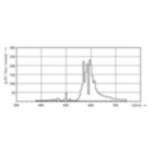 LDPB_SON-TPIA_0012-Spectral power distribution B/W