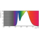 Spectral Power Distribution Colour - LEDtube 1500mm 20W 740 T8 AP SL G