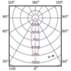 Light Distribution Diagram - MAS LED ExpertColor 5.5-50W GU10 940 25D