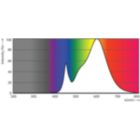 Spectral Power Distribution Colour - MAS LEDtube 600mm HE 8W 830 T5