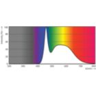 Spectral Power Distribution Colour - EcoHome LEDBulb 14W E27 6500KHV 1PF/20AR
