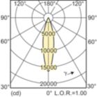 LDLD_CDMR111E_0008-Light distribution diagram