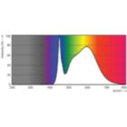 Spectral Power Distribution Colour - MC LEDtube IA 600mm HO 7W840 T8