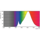Spectral Power Distribution Colour - MAS LEDspotLV 3.5-20W 827 MR11 24D