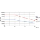 Life Expectancy Diagram - 10.5PL-C/T/COR/26V-840/IF13/P/4P/DIM10/1