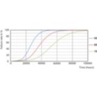 Life Expectancy Diagram - 5.5PL-C/LED/13V/827/IF5/P/4P 20/1