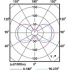 Light Distribution Diagram - 3.3A15/VIN/820/E26/CL/GL/DIM 4/FBHT20