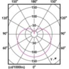 Light Distribution Diagram - 8.8A19/PER/927/P/E26/DIM 6/1FB T20