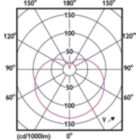 Light Distribution Diagram - 8.8A19/PER/927/FR/P/E26/D2D/T20 4/1PF
