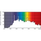XDPO_XDMSR_HR_--Spectral power distribution Colour