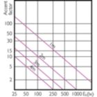 Accent Diagram - MAS LEDspot CLA D 9.5-75W 840 PAR30S 25D