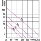 Accent Diagram - MAS LED ExpertColor 15-75W 930 AR111 24D