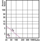 Accent Diagram - CoreProLEDspot ND1.4-25W R50 E14 827 36D