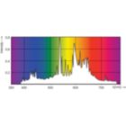 Spectral Power Distribution Colour - CDM-T Elite 210W/930 PGZ18.1CT/12