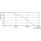 Life Expectancy Diagram - MASTER MHN-LA 2000W/956 400V XWH