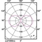 Light Distribution Diagram - CorePro LEDBulbND17-150W E27 A67 827 CLG