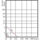 Accent Diagram - CorePro LEDlinear ND 7.5-60W R7S 78mm830