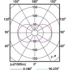 Light Distribution Diagram - TForce Core LED HPL 26W E27 840 FR