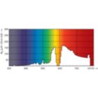 Spectral Power Distribution Colour - MASTER SDW-T 100W/825 PG12-1 1SL/12