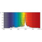 LDPO_CPO-TT_0005-Spectral power distribution Colour