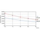 Life Expectancy Diagram - 5.5PL-C/LED/13V/827/IF5/P/4P 20/1