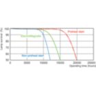 Life Expectancy Diagram - MASTER TL-D Eco 32W/840 SLV/25