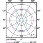 Light Distribution Diagram - TForce LED Road 120-68W E40 740