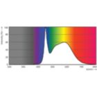 Spectral Power Distribution Colour - 16T8/LED/48-850/IF18/G 25/1