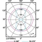 Light Distribution Diagram - TForce LED Road 90-55W E40 740