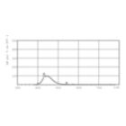 LDPB_TL-DCOL_180-Spectral power distribution B/W