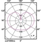 Light Distribution Diagram - LED cla 120W G120 E27 WW FR ND RFSRT4