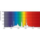 LDPO_TL-D9HLm_950-Spectral power distribution Colour