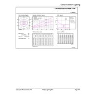 General uniform lighting - CorePro LEDLusterND6.5-60W P45 E14840FRG