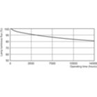 Lumen Maintenance Diagram - MASTER PL-S 7W/830/2P 1CT/5X10BOX