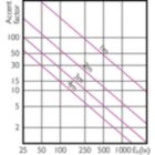 Accent Diagram - 17PAR38/EXPERTCOLOR/S8/927/DIM/120V